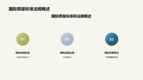 医药质控卓越之路