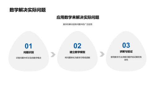 高中数学课程讲解PPT模板