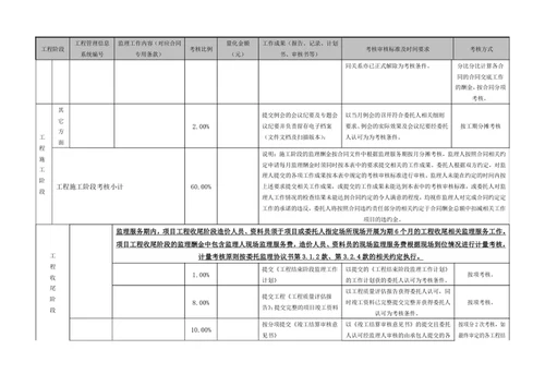 监理酬金量化考核考核方式表