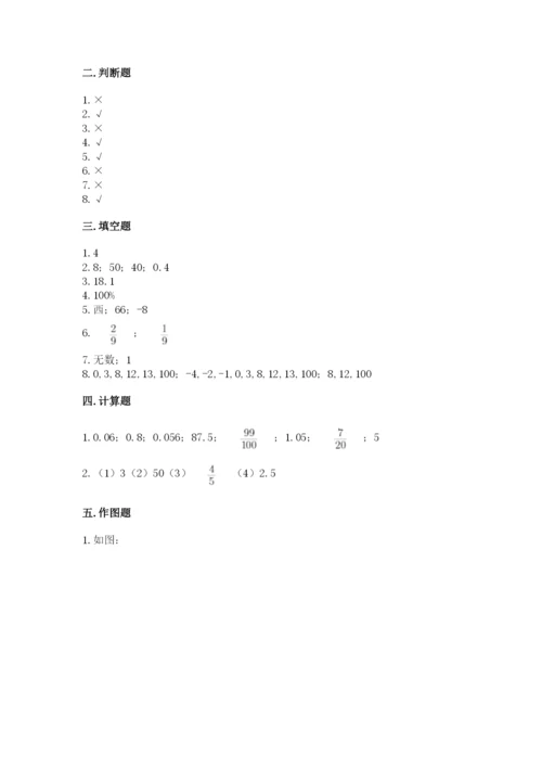 人教版六年级下册数学期末测试卷及参考答案【新】.docx