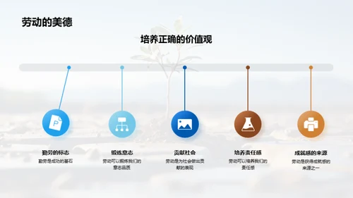 劳动的价值与美