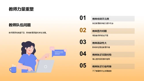 农学教育的转型与创新