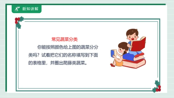 【核心素养目标】主题四 活动一《会爬的蔬菜》课件-【东北师大版】《劳动实践》二上