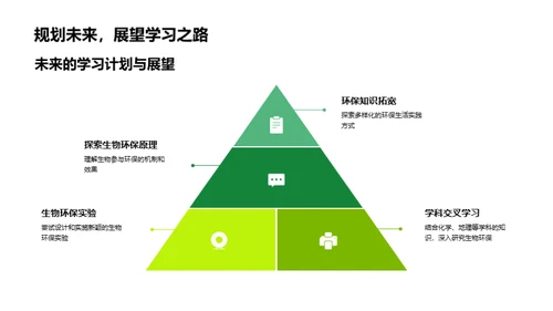 生物环保实践探讨