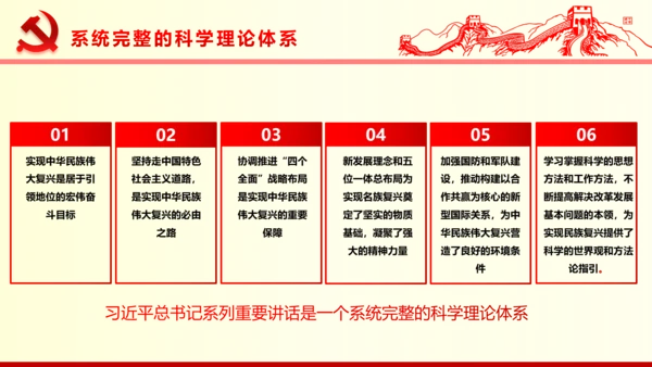 系列重要讲话2016版解读PPT
