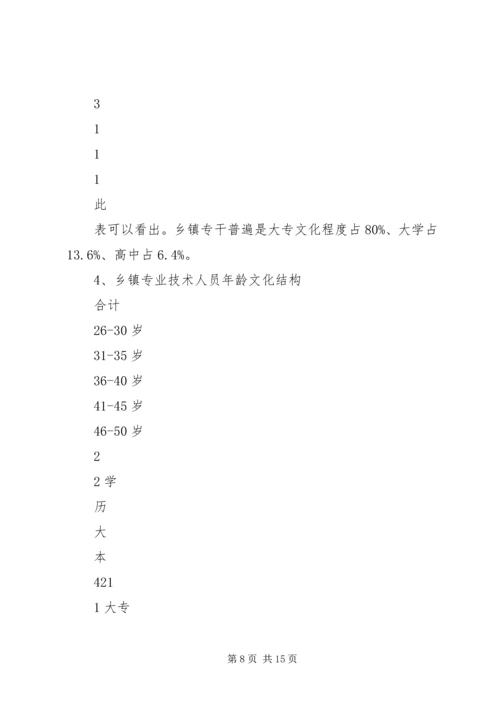 人口计生队伍建设情况调研报告.docx