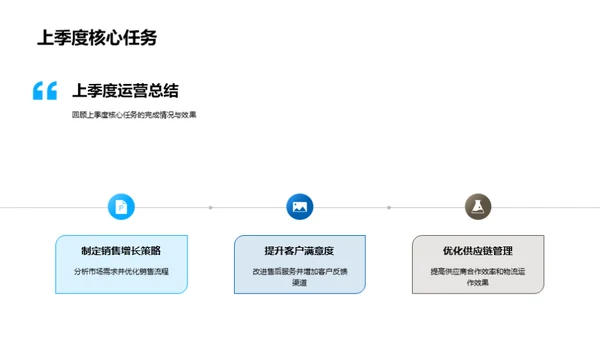 驶向成功的季度之旅