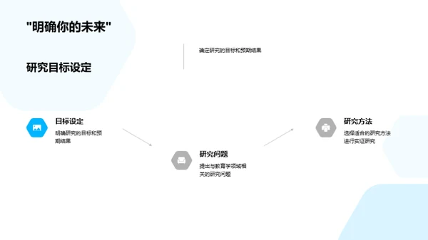 教育学创新探索