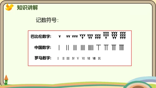 人教版数学四年级上册1.7 数的产生和十进制计数法课件(共24张PPT)
