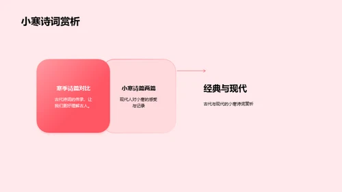 小寒诗韵颂传统
