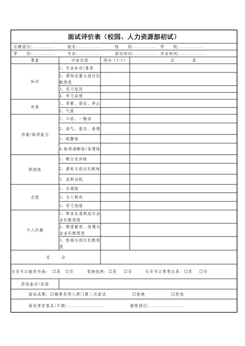 2023年面试题、评价表及素质能力.docx