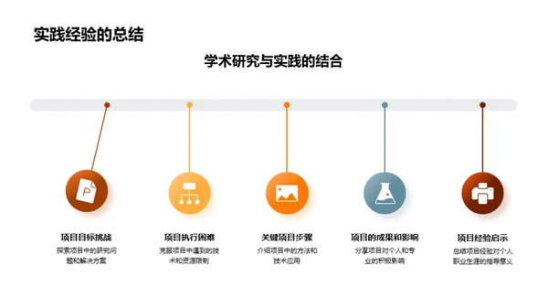 硕士路程：学术与实践