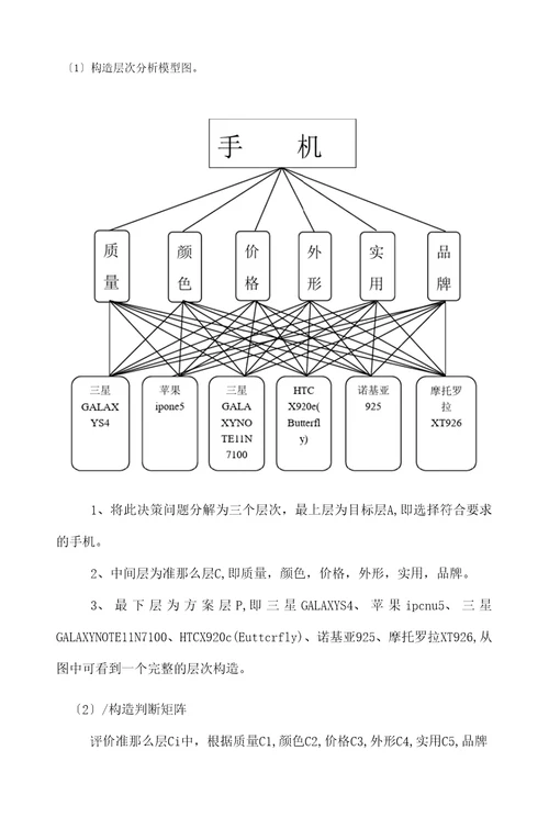 数学建模层次分析法购买手机