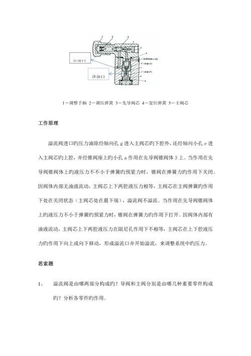 2023年液压控制实验报告.docx