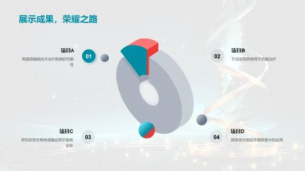 生物研究半年路程