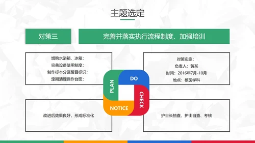 扁平风医院护理pdca循环品管圈案例PPT模板