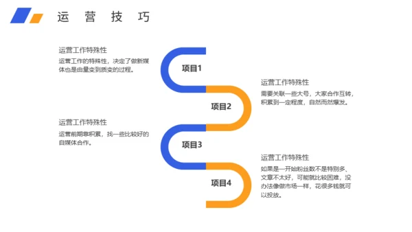 新媒体运营岗位求职个人简历通用PPT模板