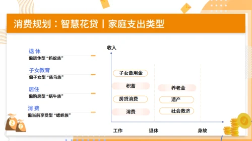 金融科学理财知识分享通用PPT模板