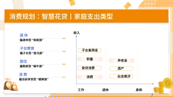 金融科学理财知识分享通用PPT模板