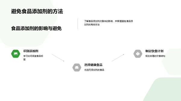 营养解析与健康饮食