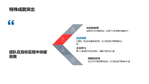 塑造高效团队的企业文化