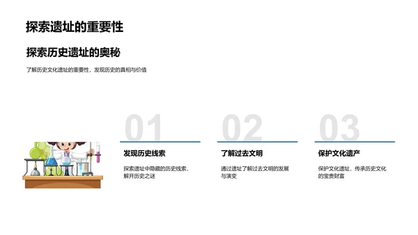 文化遗址的时空之旅