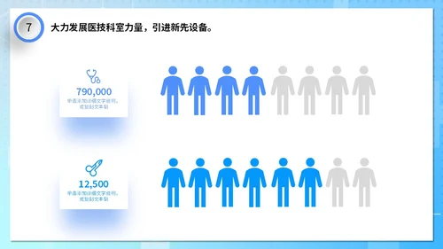 蓝色清新微粒体医疗行业医院年终工作总结PPT年终总结