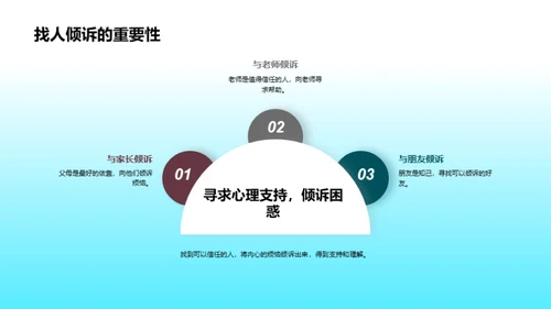 初二成长导航