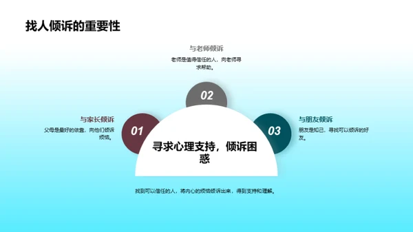 初二成长导航