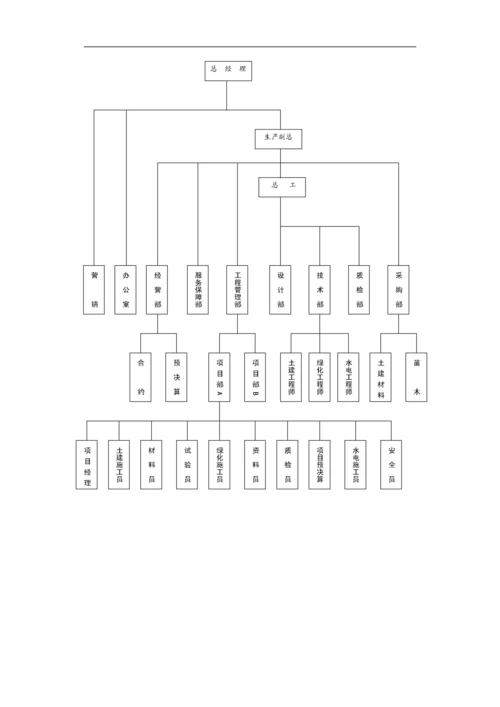 小区园林景观施工组织设计方案(DOC53页).docx