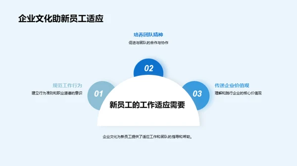 文化引领金融