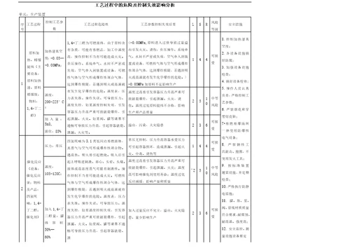 生产装置工艺过程风险分析