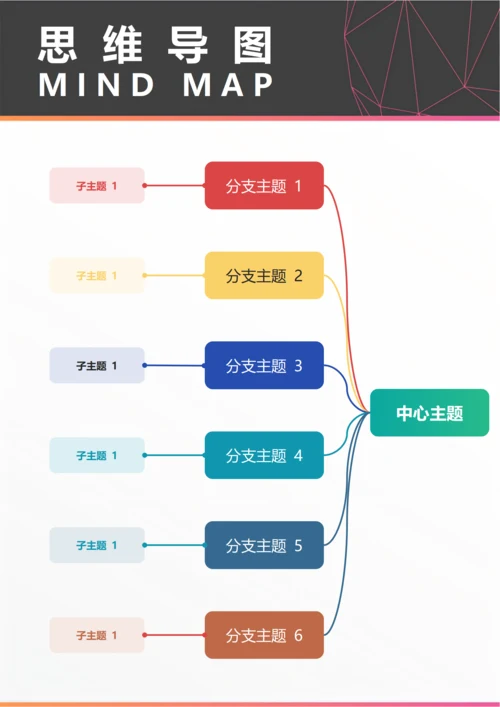 思维导图(总结陈述向左逻辑图六)