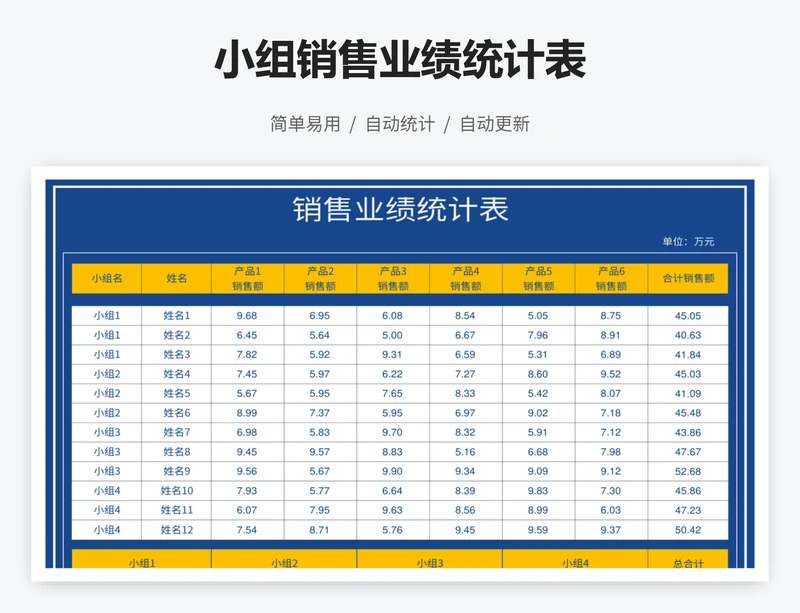 小组销售业绩统计表