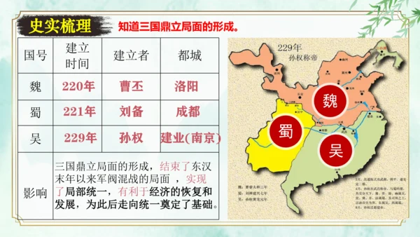 第四单元  三国两晋南北朝时期：政权分立与民族交融 大单元复习课件