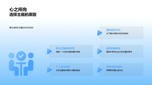 科研论文：独特视角