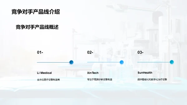 医疗设备行业蓝图