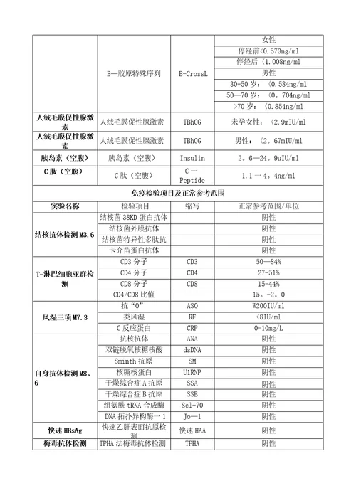 临床检验实验室检验项目及正常参考范围