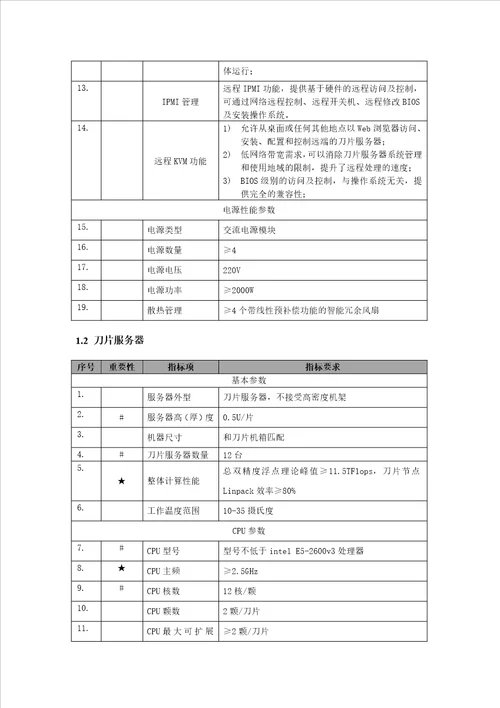 中国特种设备检测研究院特种设备数值仿真能力提升高性能计及概要