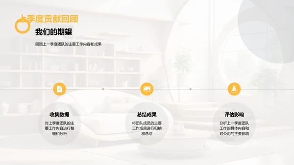 家居业务季度回顾与展望