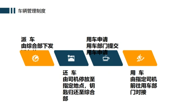 办公室企业规章制度管理培训通用PPT模版
