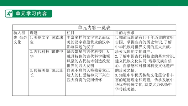 4.8 美丽文字 民族瑰宝 第一课时 课件（共50张PPT）