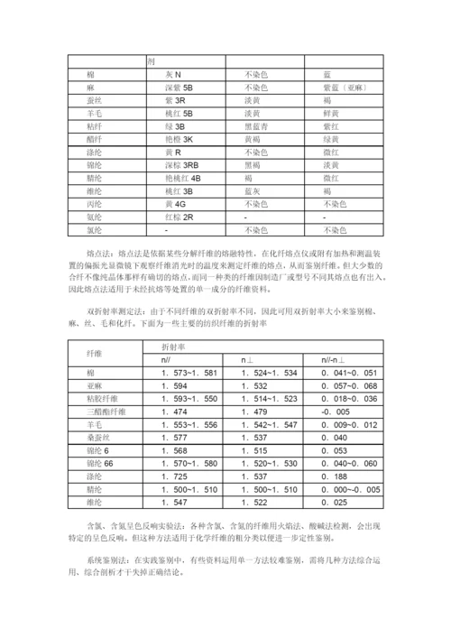 纺织纤维的鉴定.docx