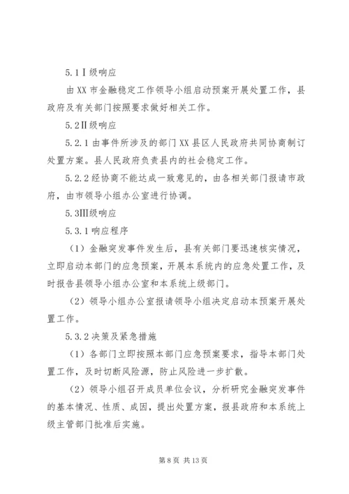 金融事件应急预案.docx