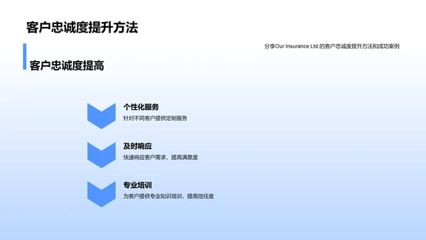 保险客户关系述职报告PPT模板