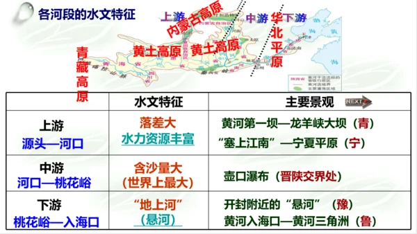 4.2.3母亲河 课件