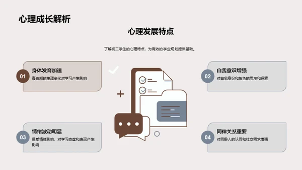 初二学业全面规划