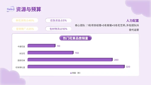 紫色3D风心动告白礼七夕鲜花店促销活动PPT模板