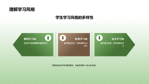 优秀教师的教学经验分享