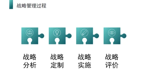 企业培训商业战略管理通用PPT课件